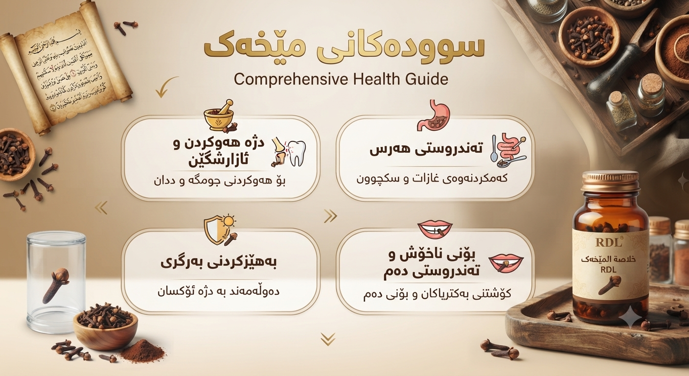 سودەکانی-مێخەک